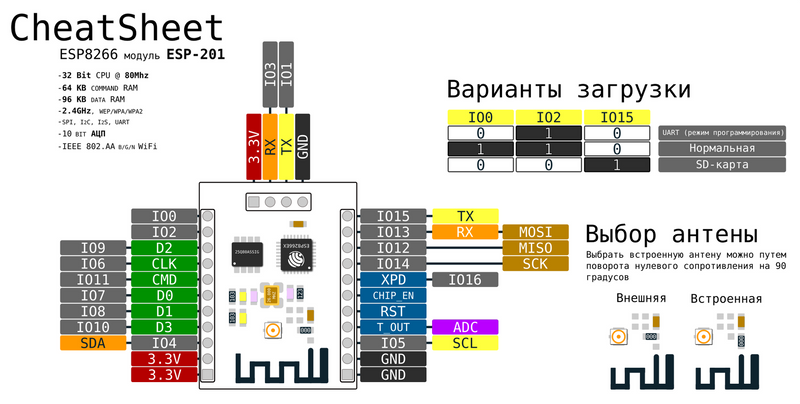 CheatCheet ESP8266 модуль ESP-201